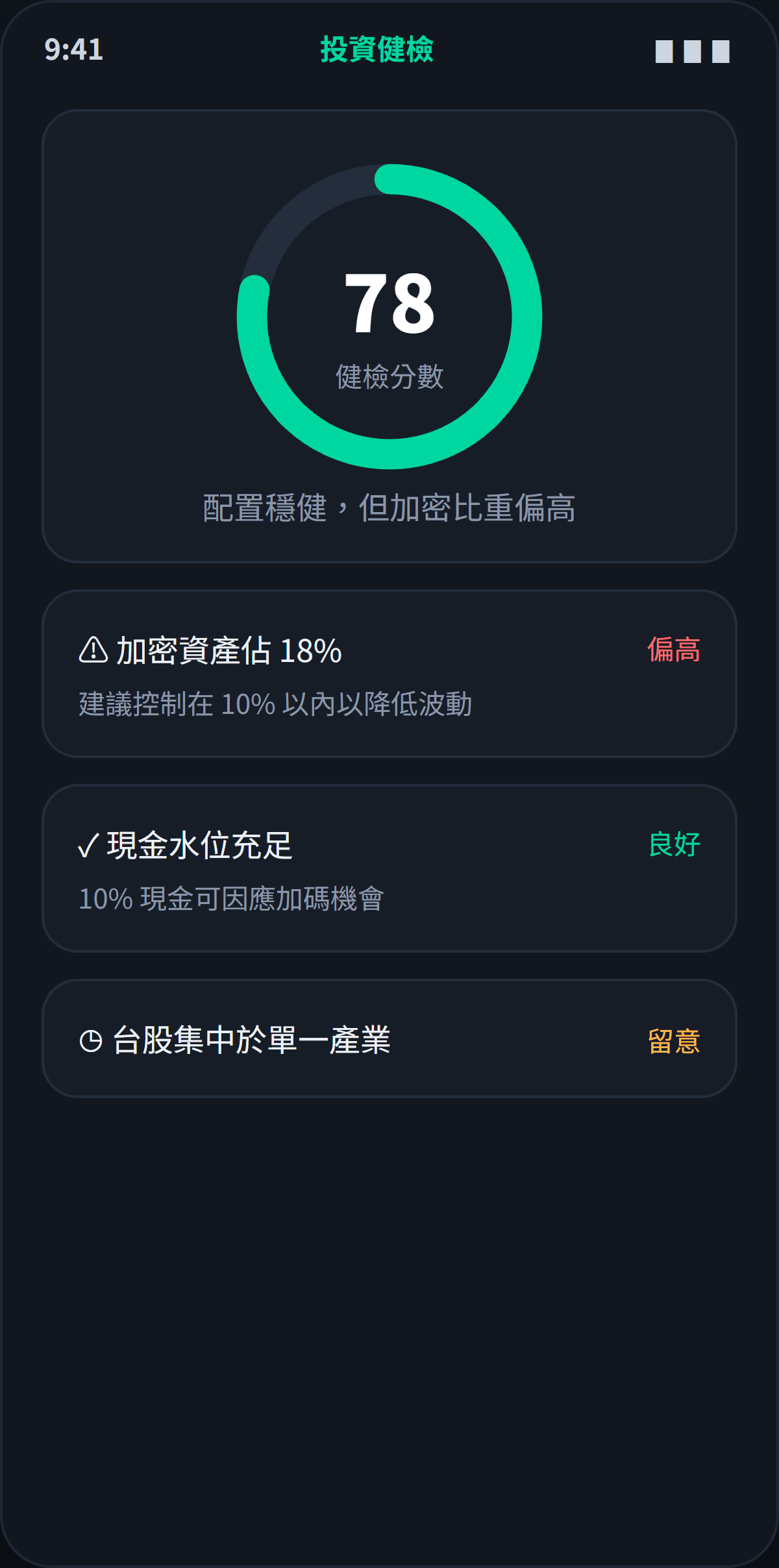 Azzeto 投資健檢